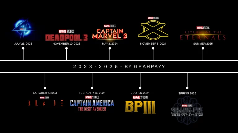 Marvel Movies Coming Out in 2025: Full List & Dates