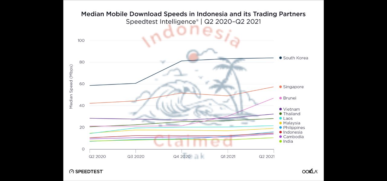 Indonesia mobile internet speed
